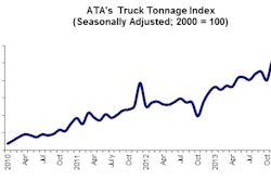 01 22 14 Tonnage Graph for web