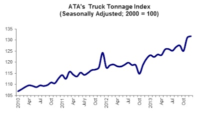 01 22 14 Tonnage Graph for web