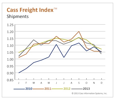 Cass-Freight-Index-December-2013