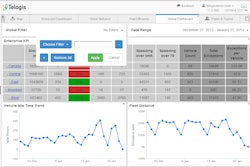 EnterpriseKPIScorecard