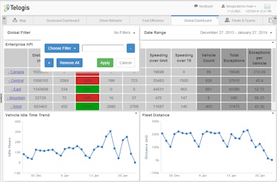 Telogis has created a customizable Enterprise KPI Scorecard in Fleet 11