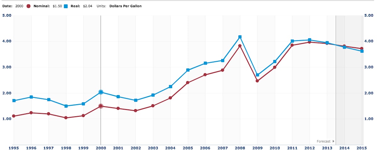 English essay introduction example picture