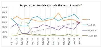 (Transport Capital Partners)