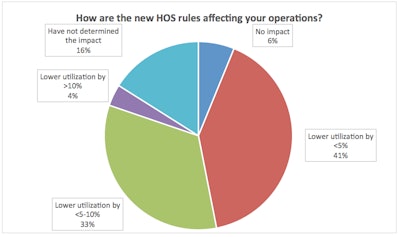 (Transport Capital Partners)
