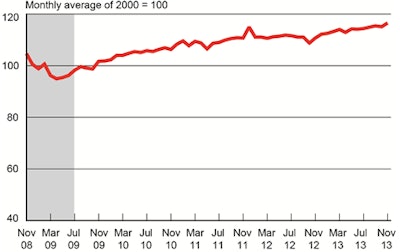 (Bureau of Transportation Statistics)