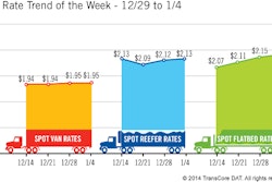 Trendlines-Trucks
