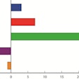 Percent Change in Value of U.S.-NAFTA Freight Flows by Mode: October 2013 Compared to October 2012 (chart from BTS)