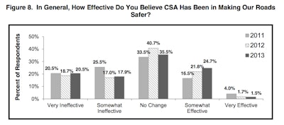 Click to enlarge (ATRI graphic)