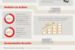 Click on the info-graphic to see the hidden costs and opportunities to go paperless.