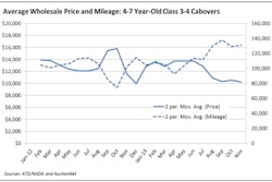 COE trends (NADA/ATD)