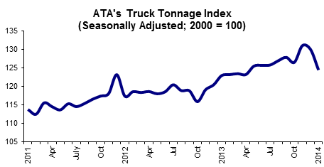 02 19 14 Tonnage Graph for posting