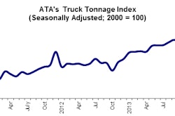 02 19 14 Tonnage Graph for posting
