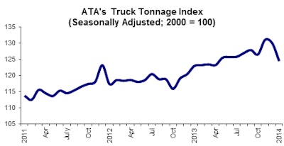02 19 14 Tonnage Graph for posting