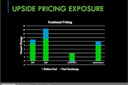 FTR graphic (Click to enlarge)
