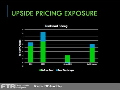 FTR graphic (Click to enlarge)