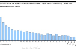 GAO CSA Unsafe Driving BASIC