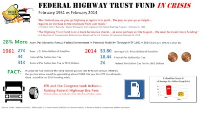 ARTBA graphic (Click to enlarge)