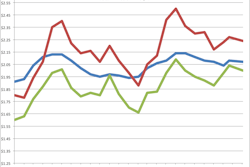 january rates
