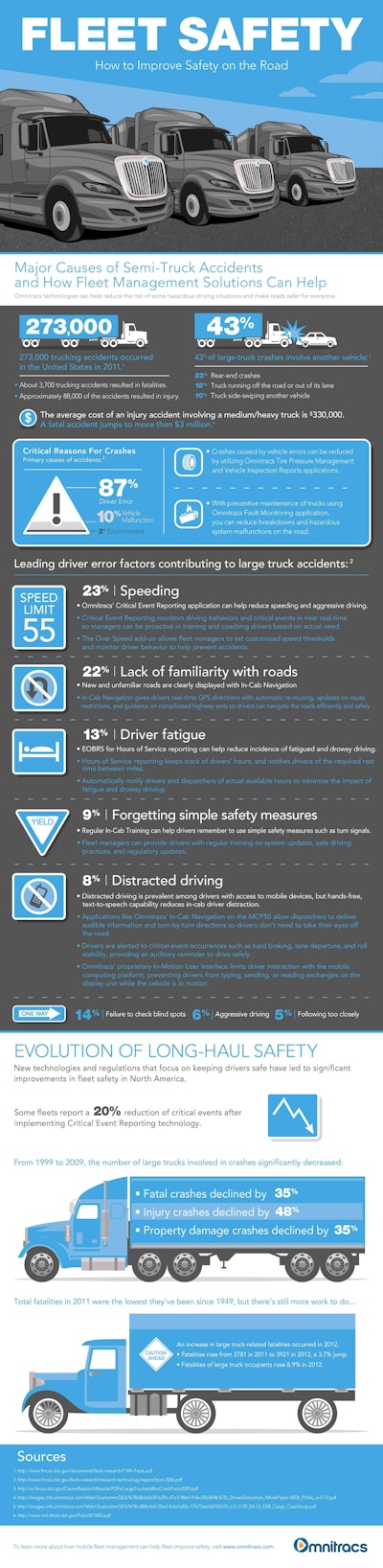 Click on the infographic to see the full-size version