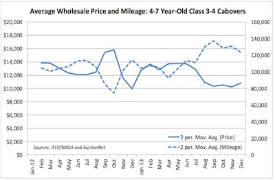 Click to enlarge (NADA graphic)