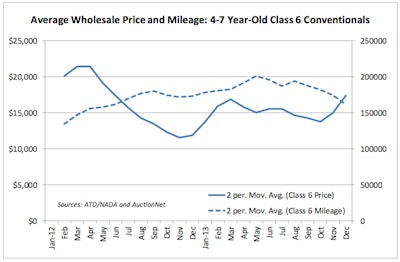 Click to enlarge (NADA graphic)