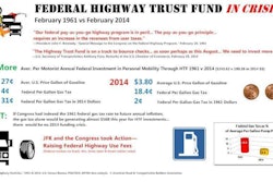 ARTBA graphic (Click to enlarge)