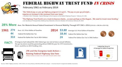 ARTBA graphic (Click to enlarge)
