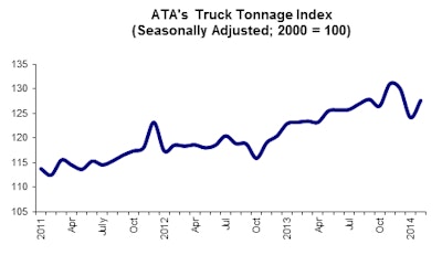 03 18 14 - Tonnage Graphic for Web Posting
