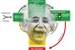 CSA methodology