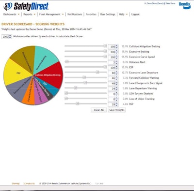 SafetyDirect rev 3.2 Sample Driver Scorecard (1)