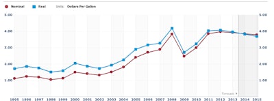 Screenshot 2014-03-13 at 8.38.39 AM