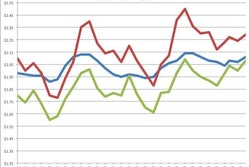 feb 2014 rates