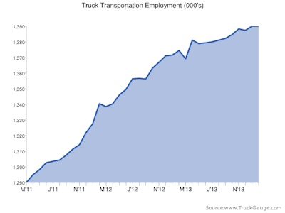 feb employment