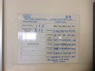 CLICK TO ENLARGE: Con-way displays weekly fuel efficiency metrics captured by Vnomics in its dispatch center