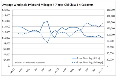Click to enlarge (NADA graphic)