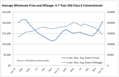 Click to enlarge (NADA graphic)