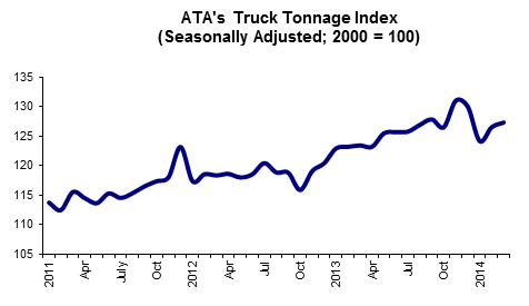 04 22 14 - Tonnage Graphic for Posting