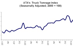 04 22 14 - Tonnage Graphic for Posting