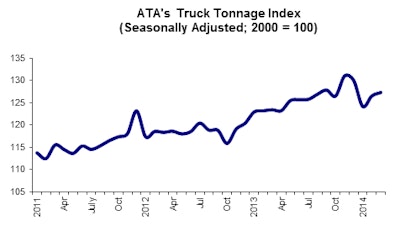 04 22 14 - Tonnage Graphic for Posting