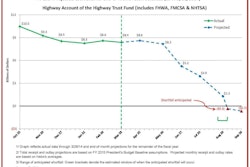HTF-Cash-Flow-Summary-Through-3-28-14