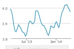 On-Highway_Diesel_Fuel_Prices (1)