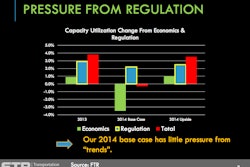 regulatory-impact