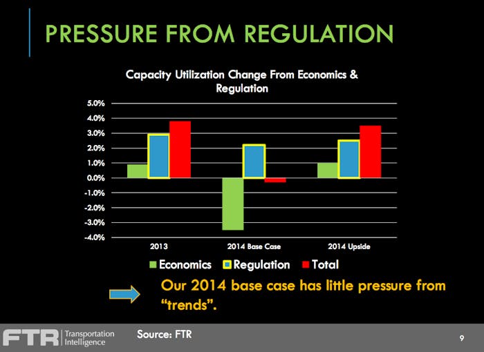 regulatory-impact