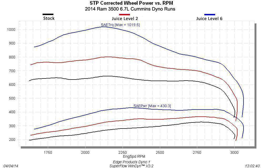 Edge variation-dyno_pdf-571