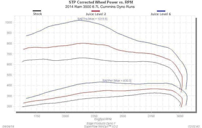 Edge variation-dyno_pdf-571