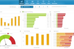 Fleetmatics Dashboard