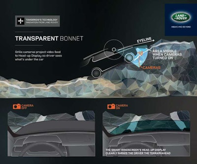 headup-display-overview