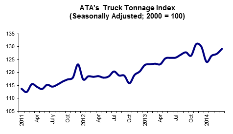 05 20 14 - Tonnage Graphic for Web Posting