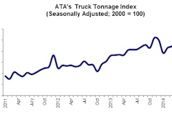 05 20 14 - Tonnage Graphic for Web Posting