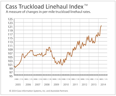 Cass-Truckload-Index-2005-Apr2014